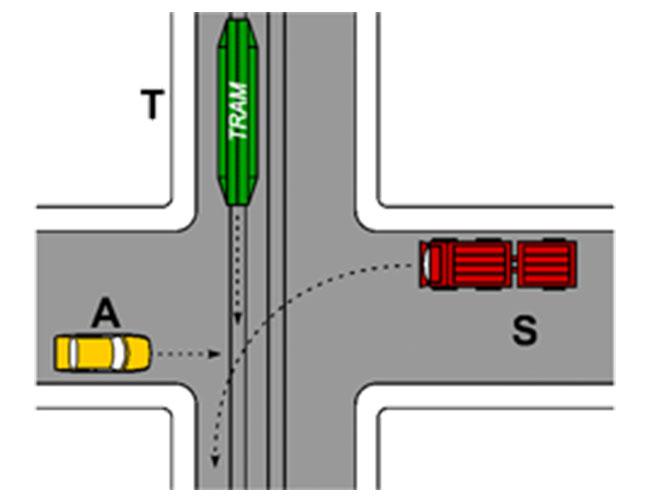 Dovendo attraversare l'incrocio rappresentato in fig.