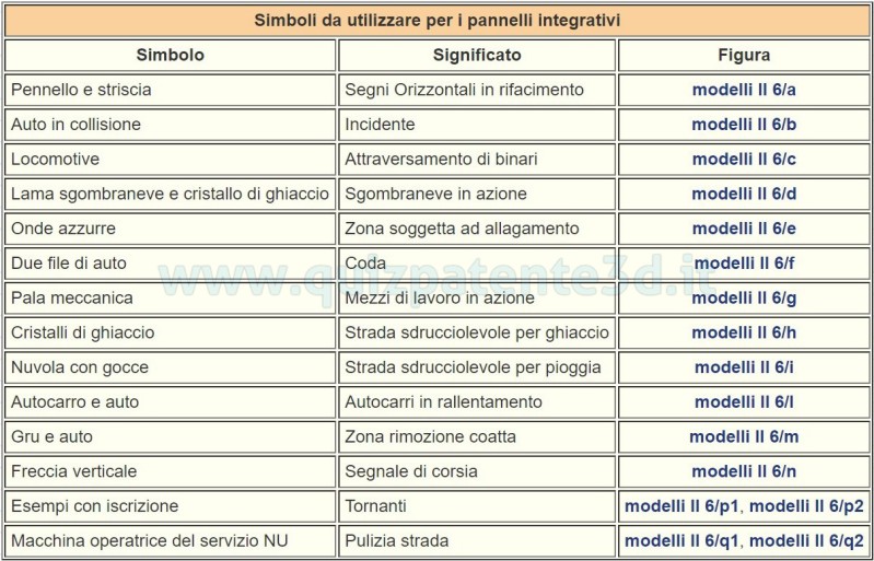 Presenza Di Incidente